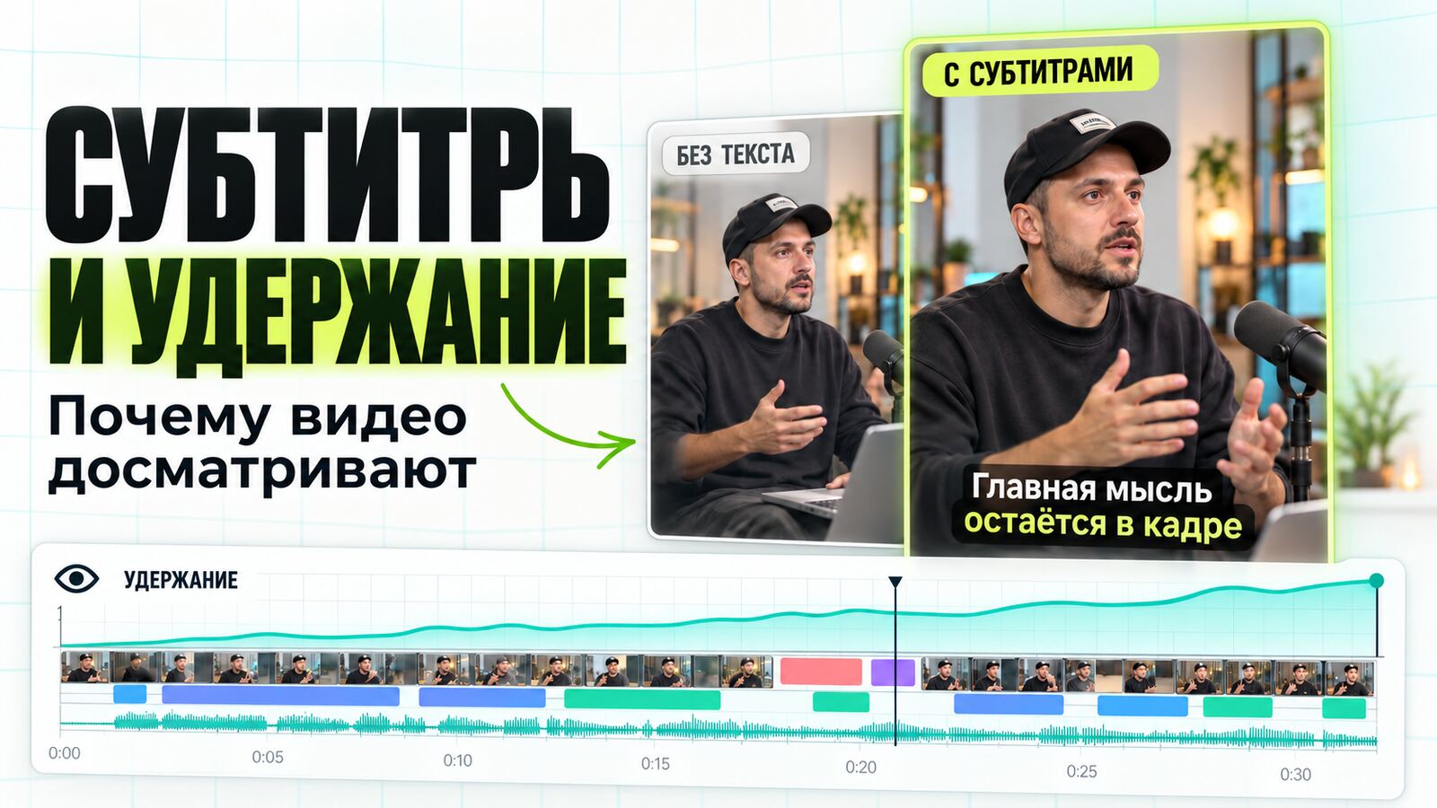 Субтитры и удержание: одно видео без текста и с субтитрами, график удержания зрителей