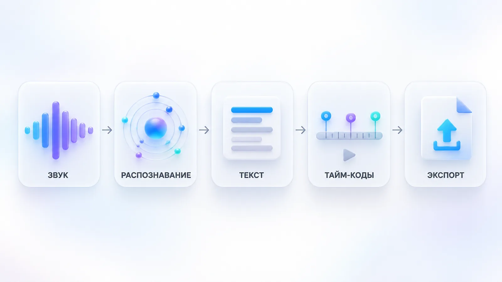 Как создаются автоматические субтитры: звук, распознавание, текст, тайм-коды, экспорт