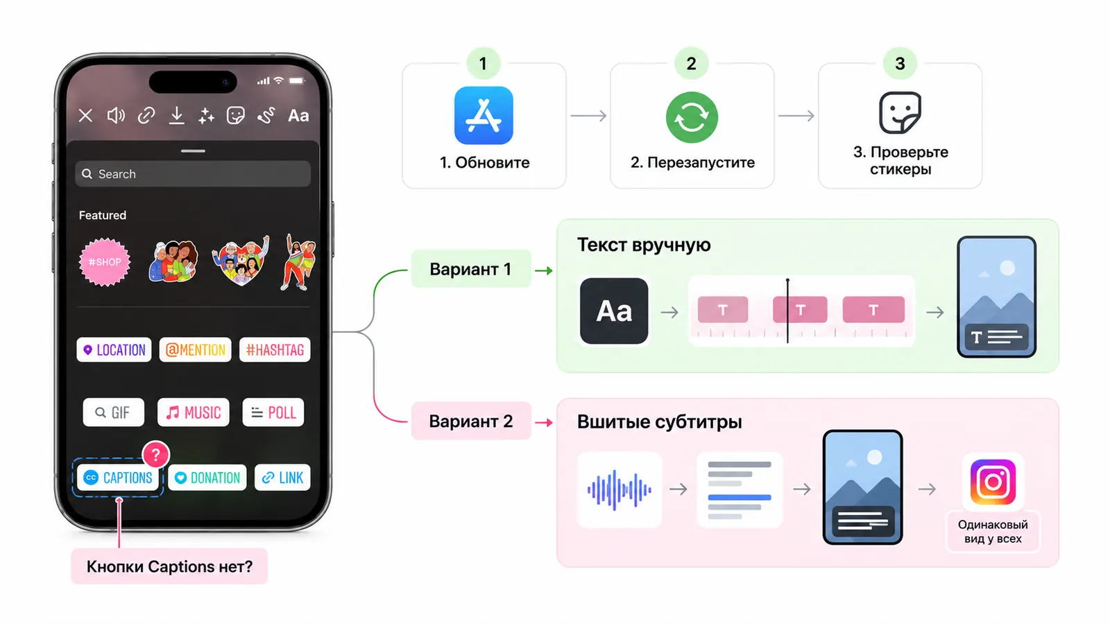Если кнопки Captions в Instagram нет: обновите и перезапустите приложение, проверьте стикеры; вариант 1 — текст вручную, вариант 2 — вшитые субтитры, одинаковые у всех