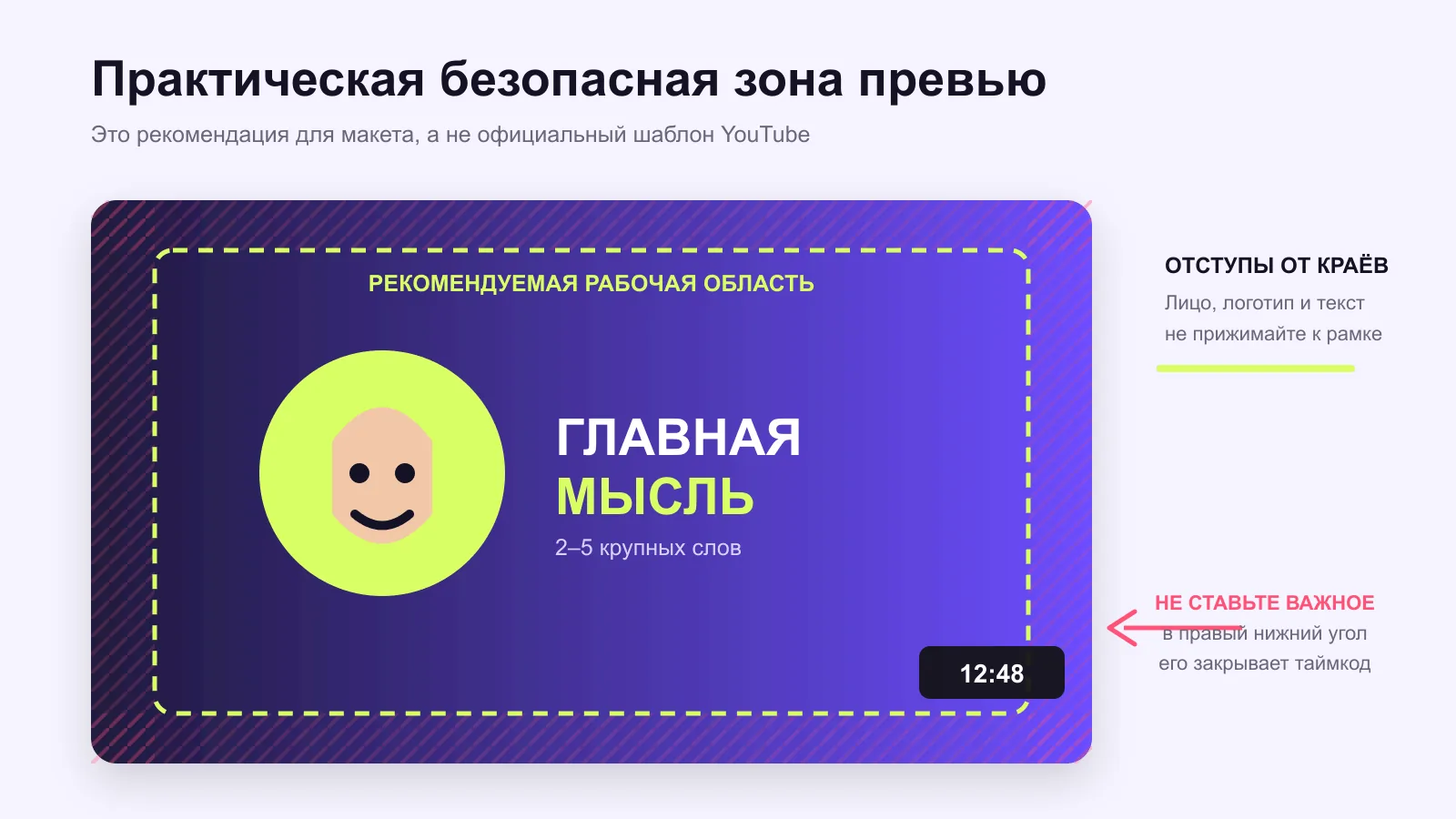 Безопасная зона превью YouTube: отступы от краёв и правый нижний угол под таймкодом