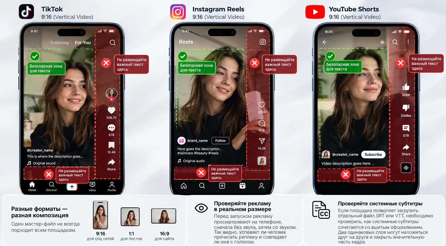 Безопасные зоны TikTok, Instagram Reels и YouTube Shorts для рекламных субтитров: не размещать важный текст справа и внизу; разные форматы 9:16, 1:1, 16:9; проверка в реальном размере и сочетание с системными субтитрами
