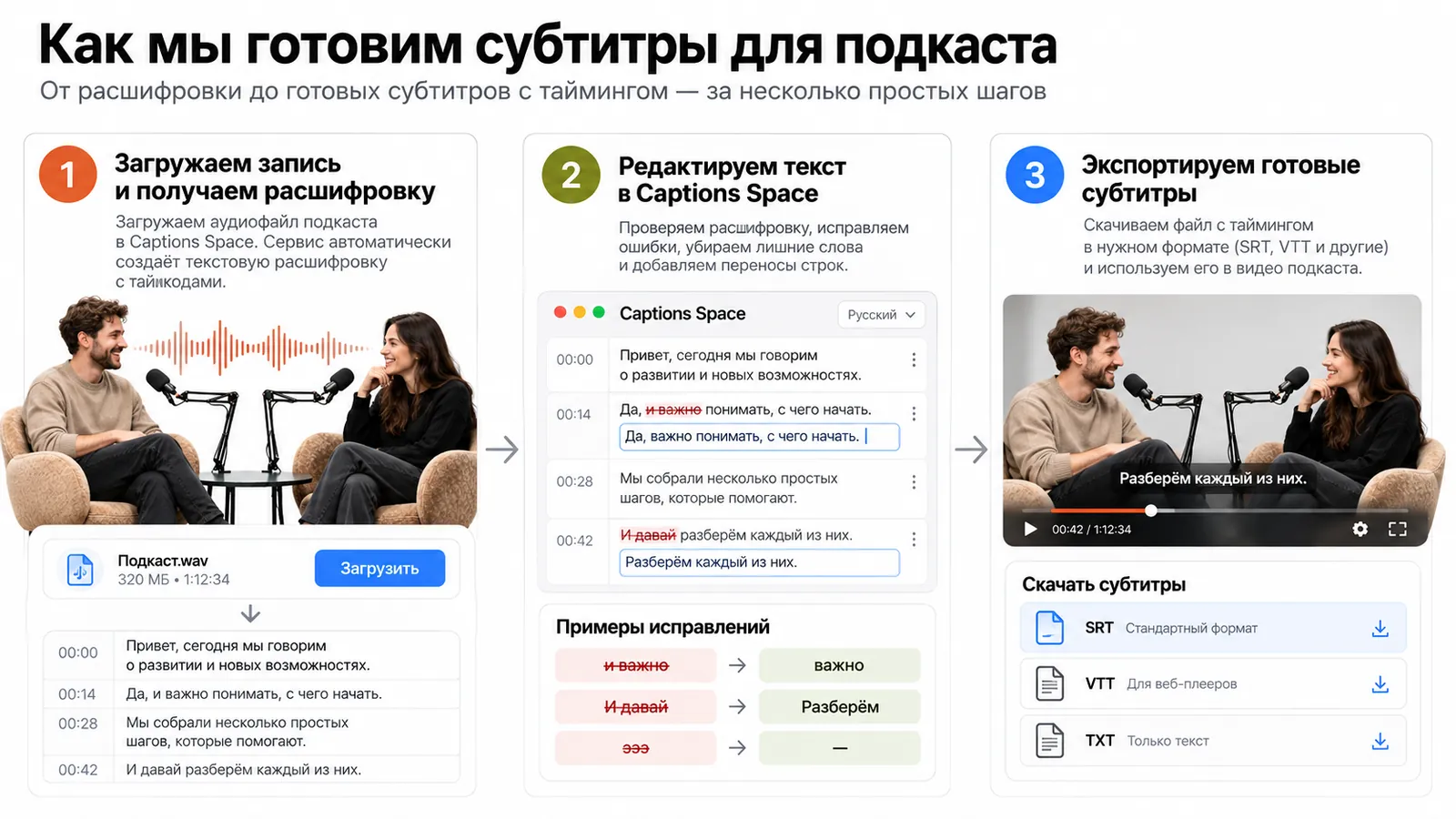 Как сделать субтитры для подкаста: загрузить запись и получить расшифровку, отредактировать текст в Captions Space, экспортировать субтитры