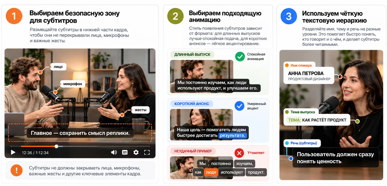 Оформление видеоподкаста: безопасная зона без лиц, микрофонов и жестов, спокойная анимация для длинного выпуска и умеренный акцент для анонса, отдельные уровни — имя спикера, тема выпуска, речь