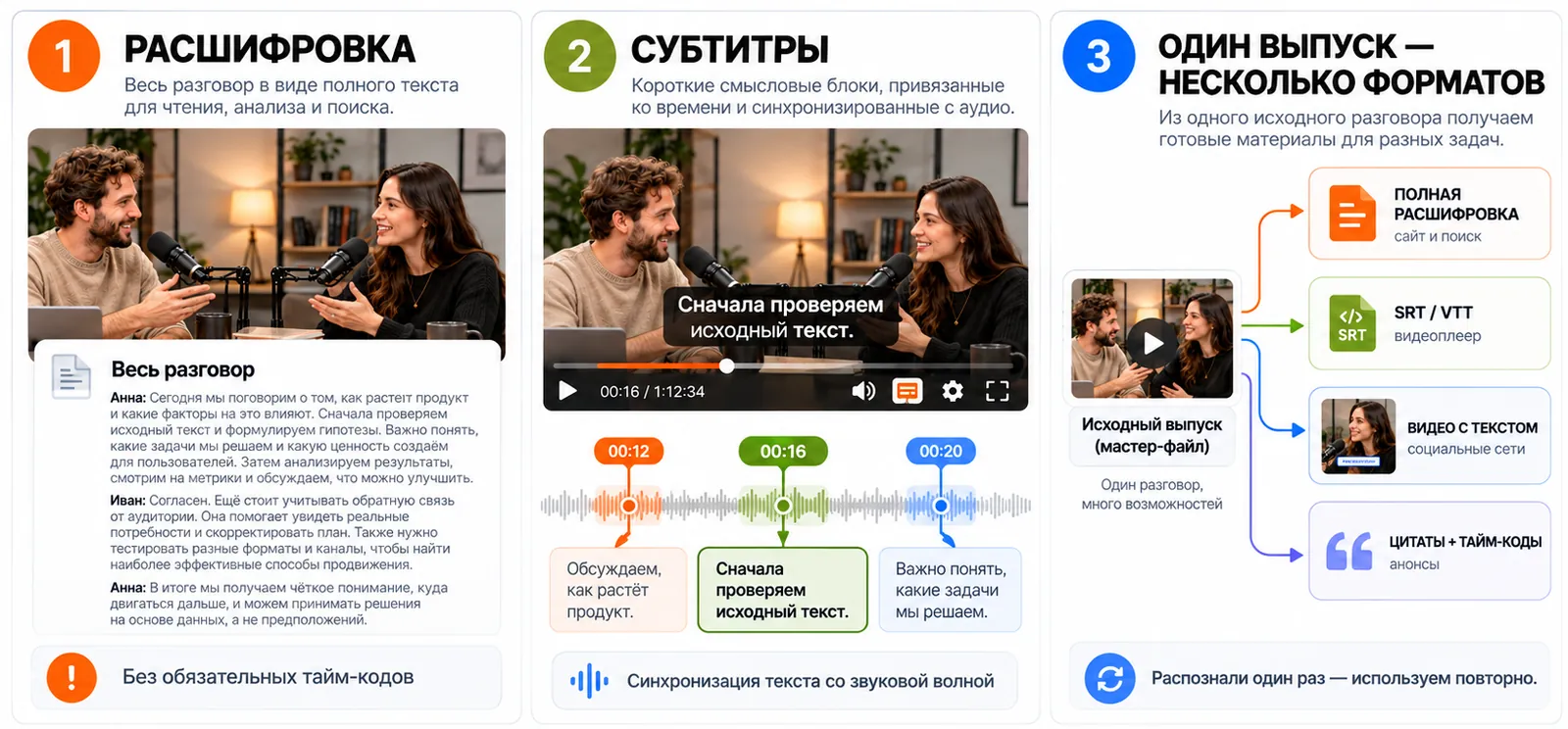 Расшифровка, субтитры и форматы подкаста: полный текст разговора без обязательных тайм-кодов, короткие блоки синхронно со звуком, один выпуск — расшифровка, SRT и VTT, видео с текстом, цитаты