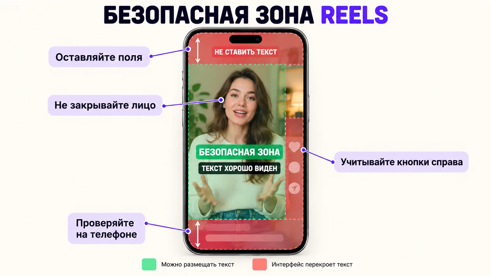 Безопасная зона Reels: поля сверху и снизу, лицо не закрыто, кнопки справа не перекрывают текст